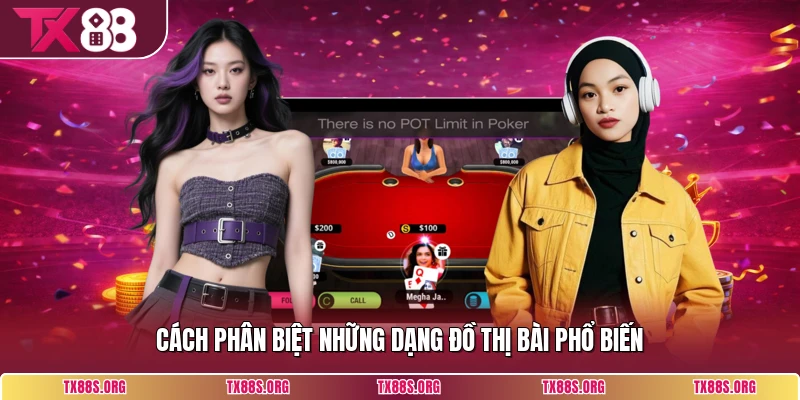 Cách phân biệt những dạng đồ thị bài phổ biến